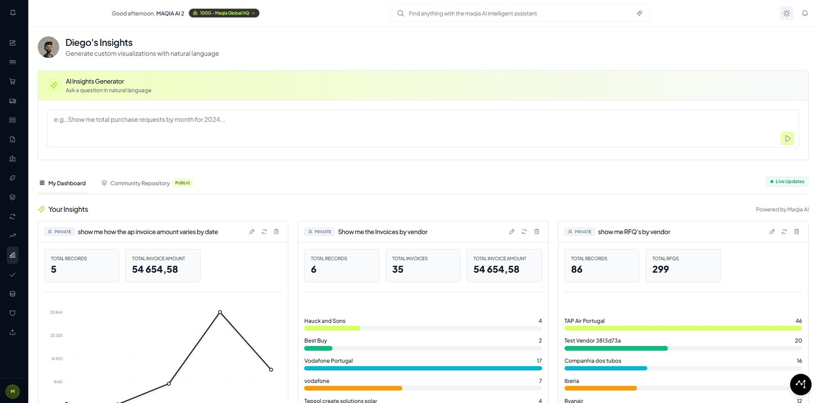 maqia Insights dashboard generating charts from procurement and invoicing data via natural language